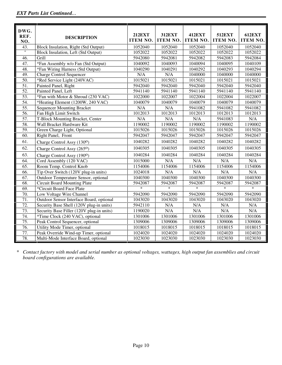 Steffes 612EXT Troubleshooting Guide User Manual | Page 11 / 11