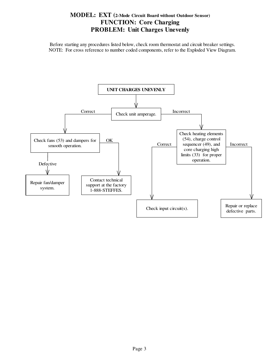 Model: ext | Steffes 612EXT Troubleshooting Guide User Manual | Page 4 / 11