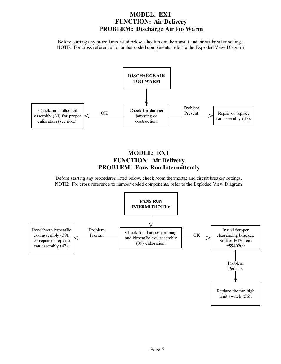 Steffes 612EXT Troubleshooting Guide User Manual | Page 6 / 11