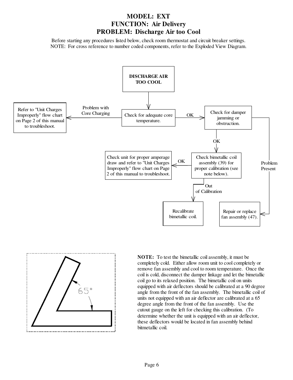 Steffes 612EXT Troubleshooting Guide User Manual | Page 7 / 11