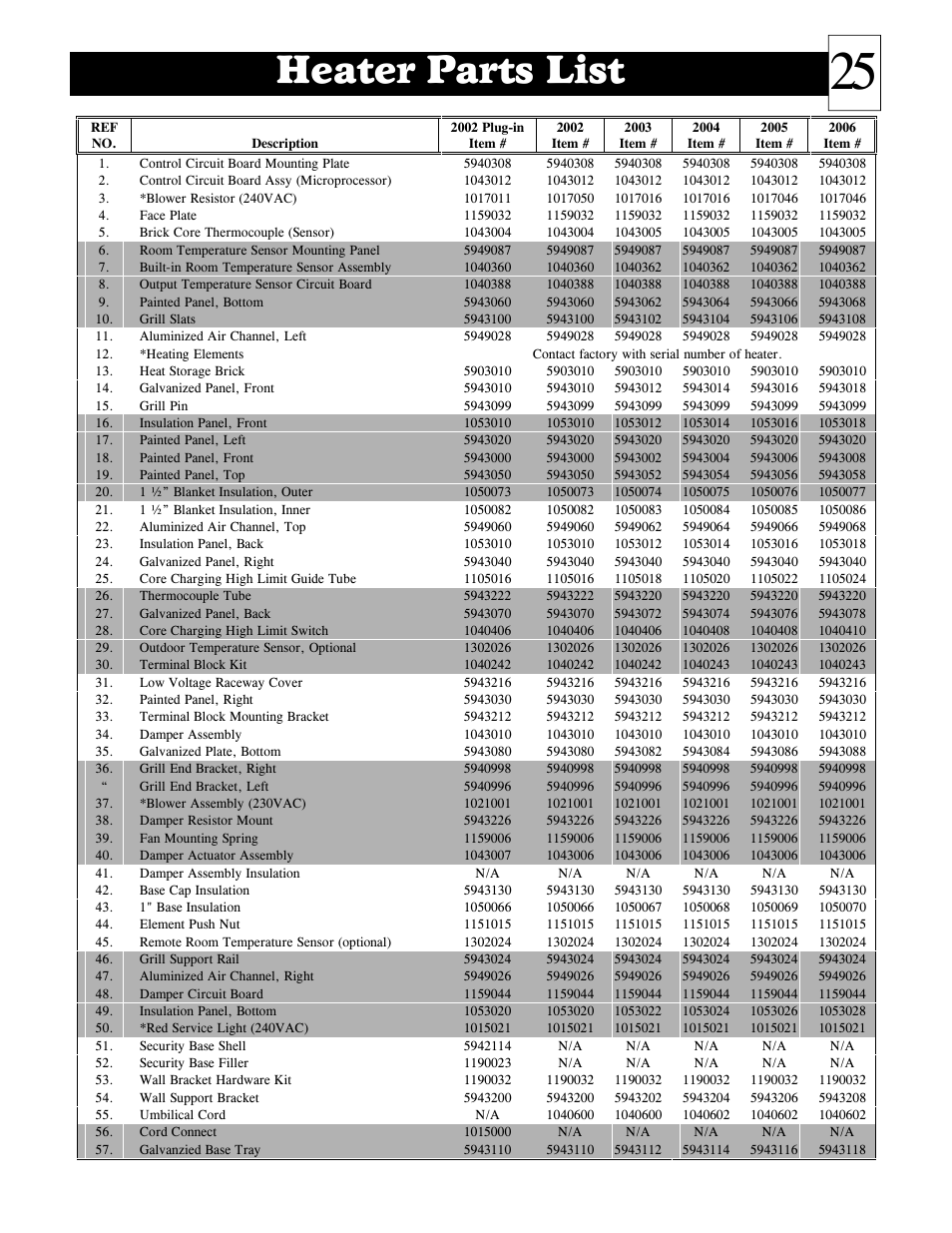 Heater parts list | Steffes 2006 User Manual | Page 26 / 35
