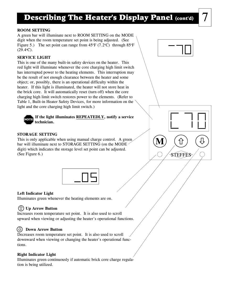 Describing the heater's display panel | Steffes 2006 User Manual | Page 8 / 35