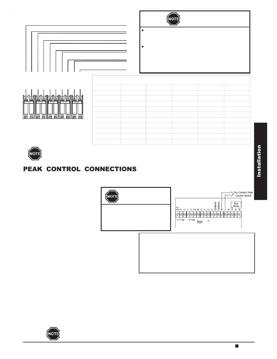 Important, Peak control connections, Circuit phasing connections figure12 installation | Steffes 4140 Owner & Installers Manual User Manual | Page 17 / 40