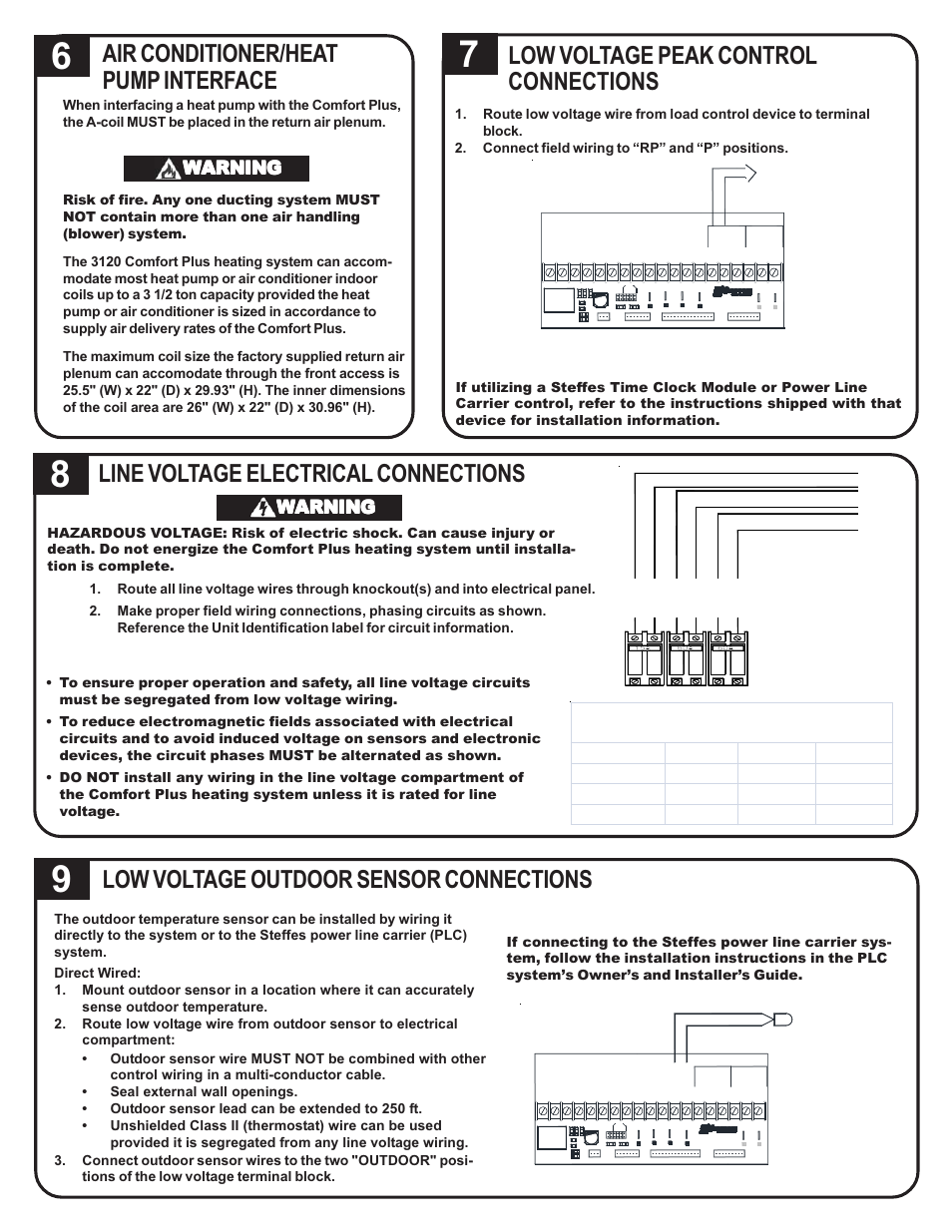 Air conditioner/heat pump interface, Low voltage peak control connections, Line voltage electrical connections | Low voltage outdoor sensor connections, Warning, Full load current | Steffes 3120 Simplified Installation Guide User Manual | Page 3 / 4