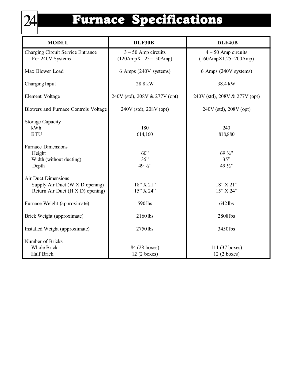 Furnace specifications | Steffes DLF40B User Manual | Page 25 / 36