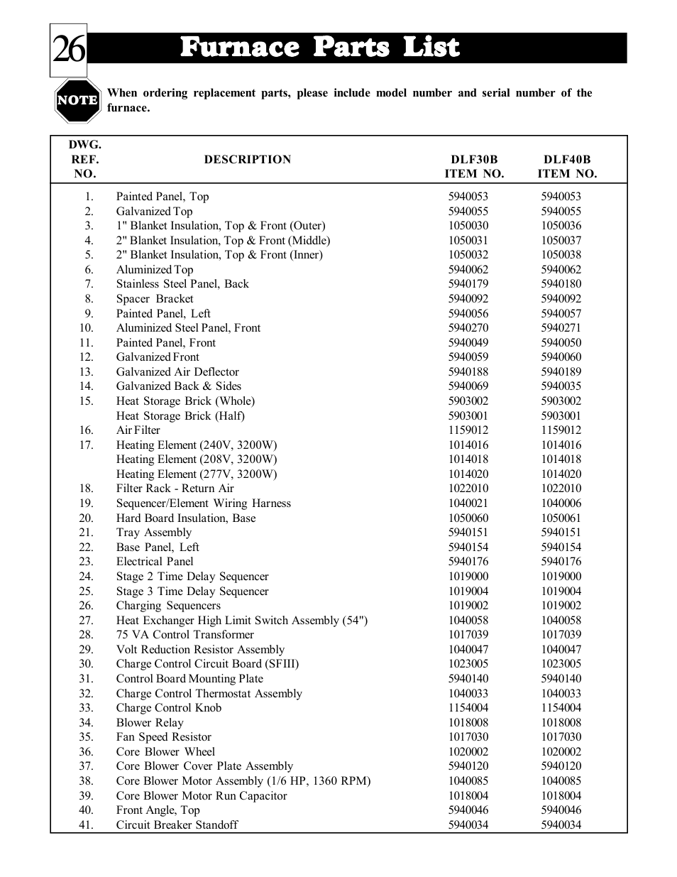 Furnace parts list | Steffes DLF40B User Manual | Page 27 / 36