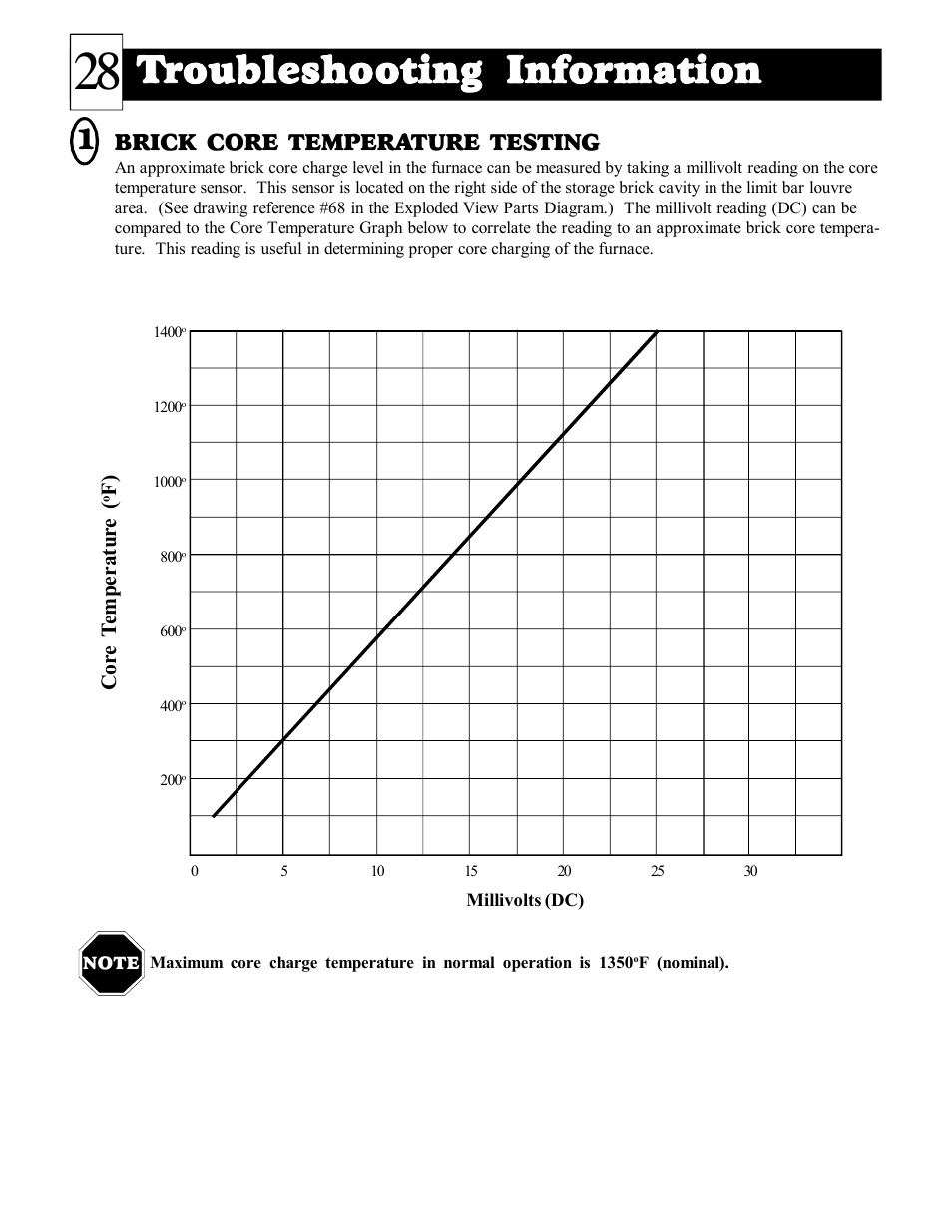 Troubleshooting information | Steffes DLF40B User Manual | Page 29 / 36