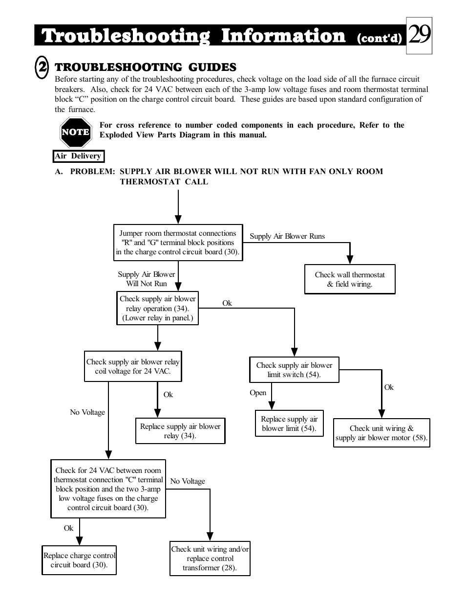 Troubleshooting information | Steffes DLF40B User Manual | Page 30 / 36