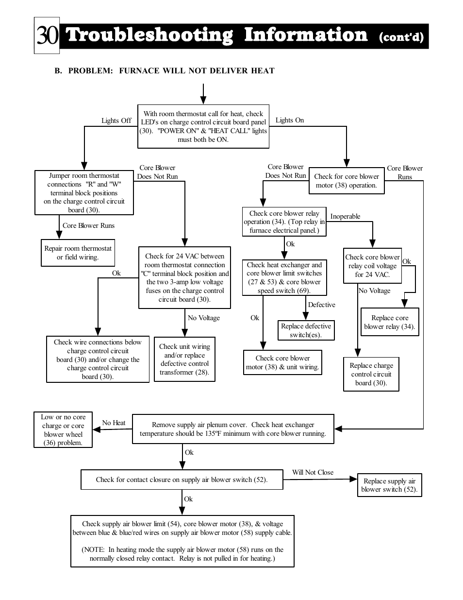 Troubleshooting information, Cont'd) | Steffes DLF40B User Manual | Page 31 / 36