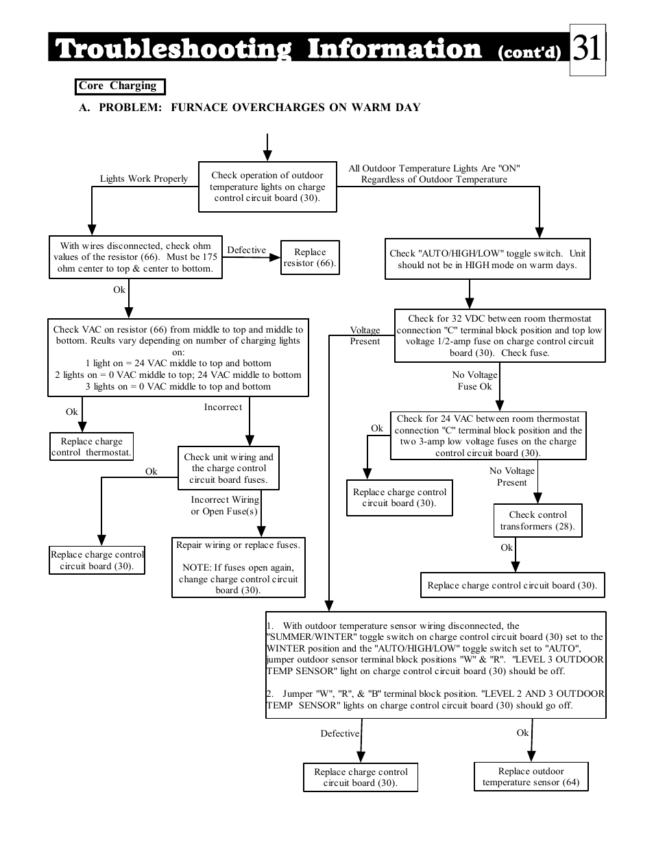 Troubleshooting information, Cont'd) | Steffes DLF40B User Manual | Page 32 / 36