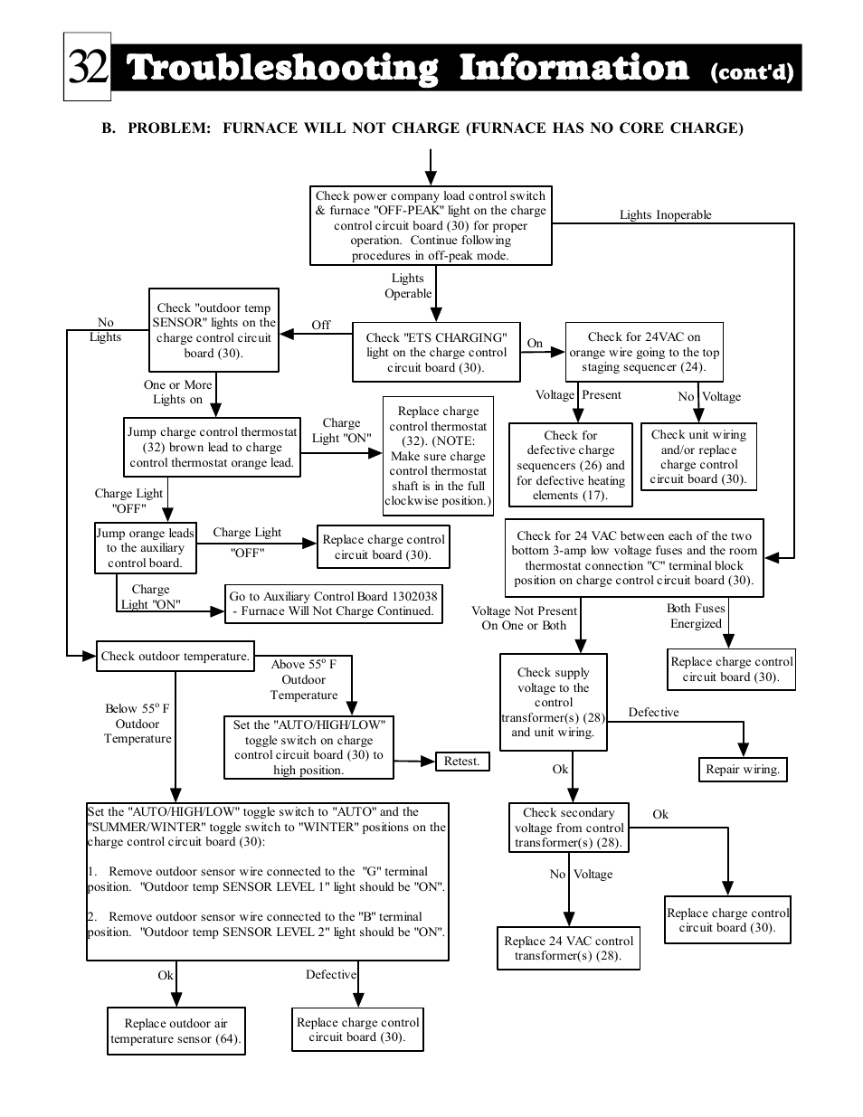 Troubleshooting information, Cont'd) | Steffes DLF40B User Manual | Page 33 / 36