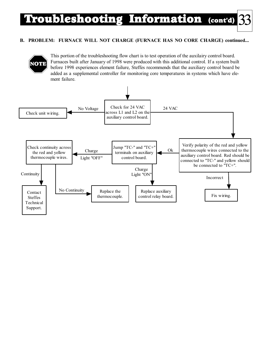 Troubleshooting information, Cont'd) | Steffes DLF40B User Manual | Page 34 / 36
