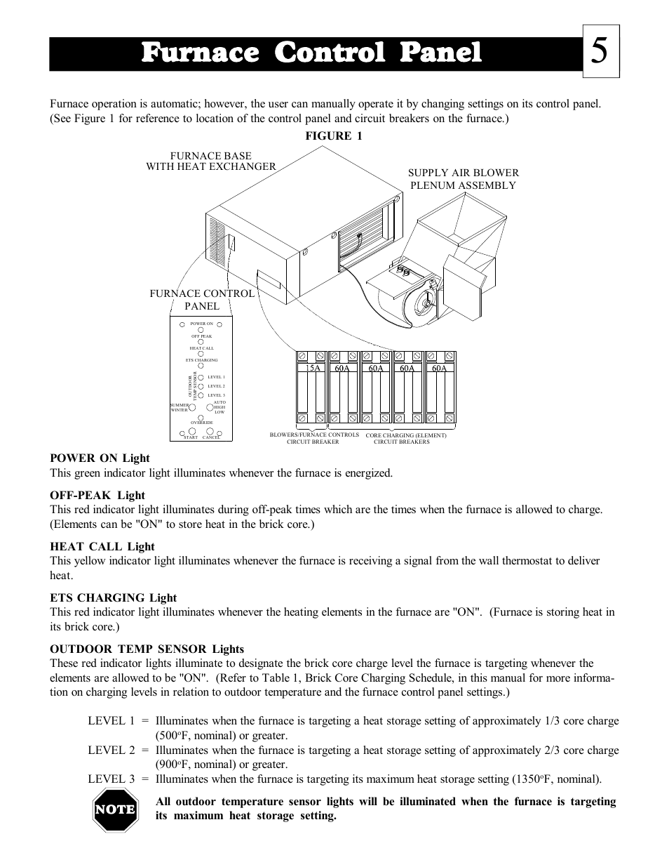 Furnace control panel, Furnace control, Panel | Steffes DLF40B User Manual | Page 6 / 36