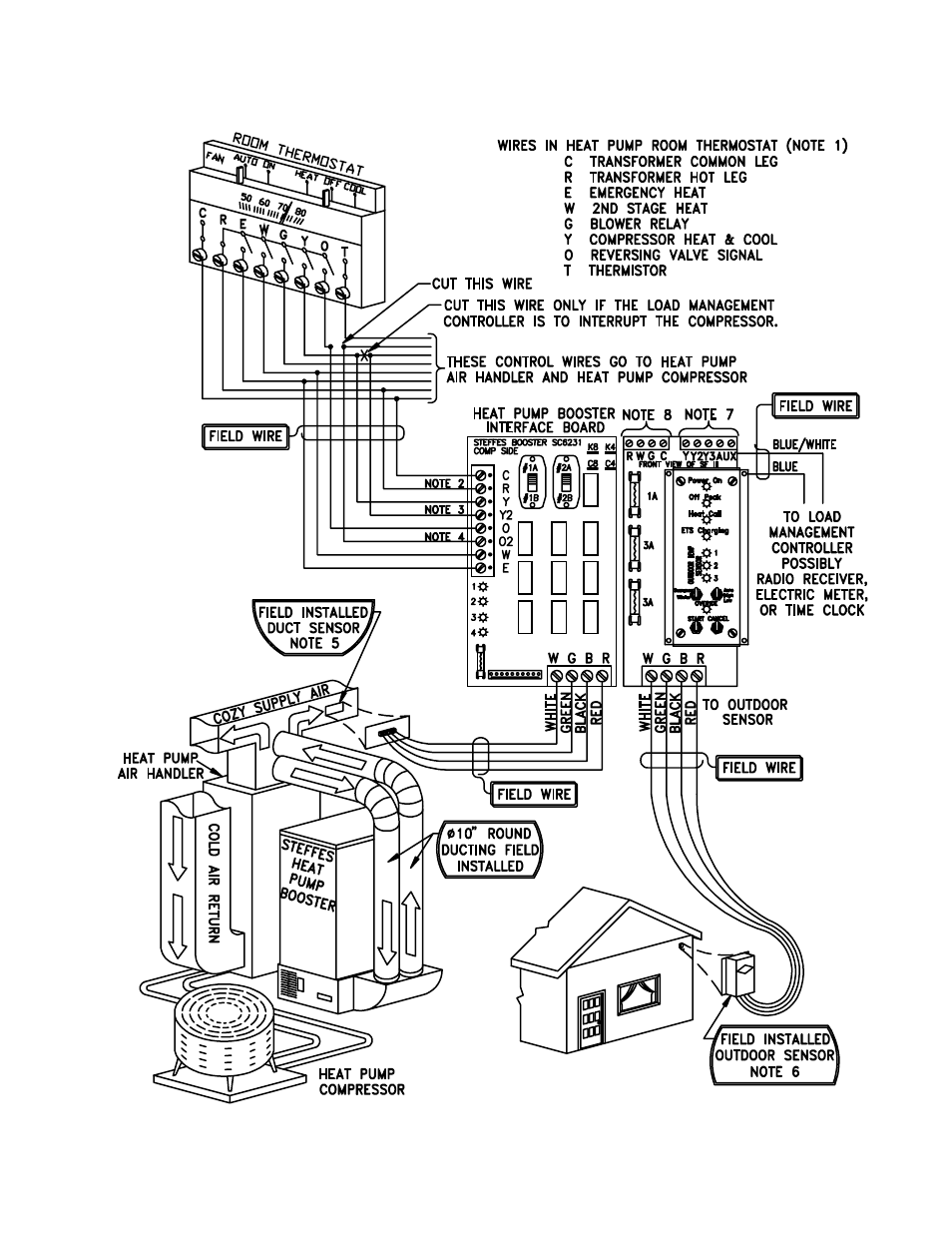 Steffes HPB22 Owners Manual User Manual | Page 28 / 34
