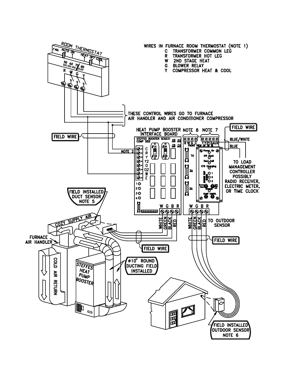 Steffes HPB22 Owners Manual User Manual | Page 29 / 34