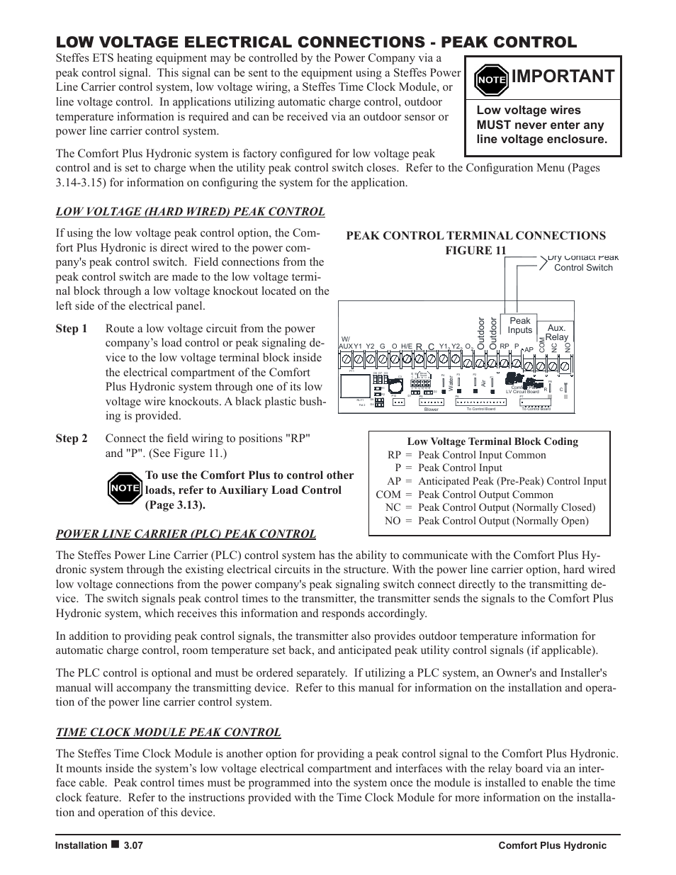 Important, Low voltage electrical connections - peak control, Peak control terminal connections figure 11 | Steffes 5140 Owner & Installers Manual User Manual | Page 16 / 40