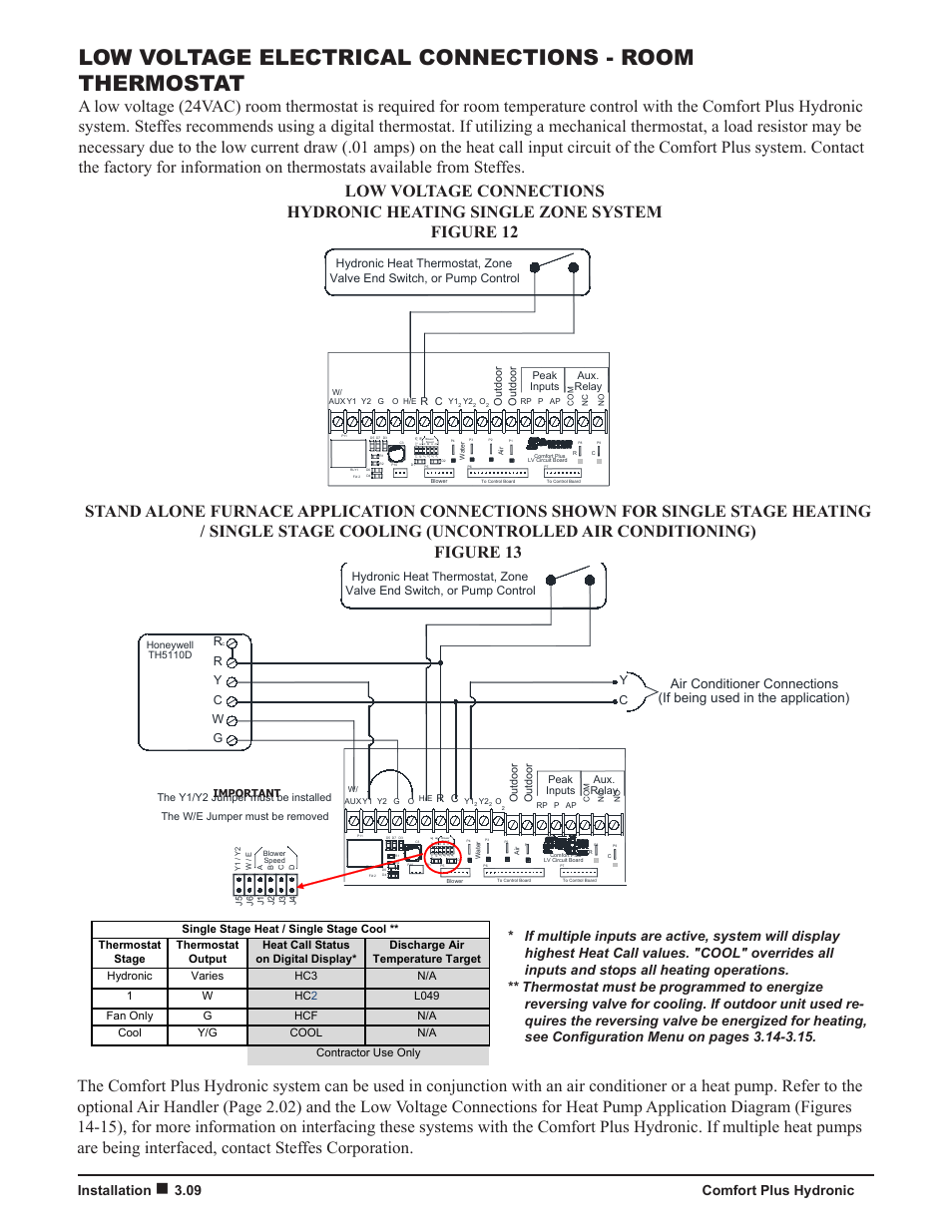 Installation, Rc w y | Steffes 5140 Owner & Installers Manual User Manual | Page 18 / 40
