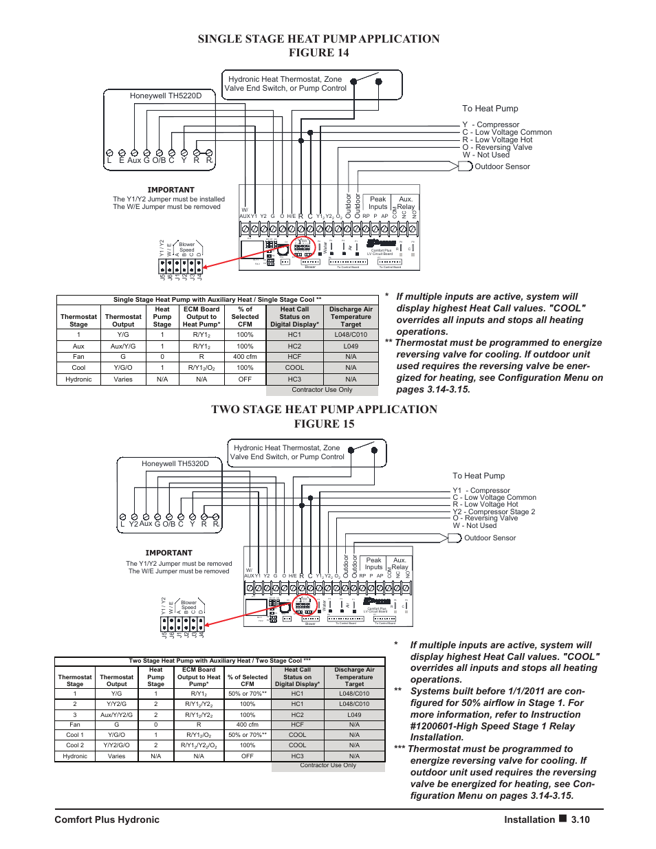 Two stage heat pump application figure 15, Single stage heat pump application figure 14, Comfort plus hydronic installation | W - not used, Outdoor sensor | Steffes 5140 Owner & Installers Manual User Manual | Page 19 / 40