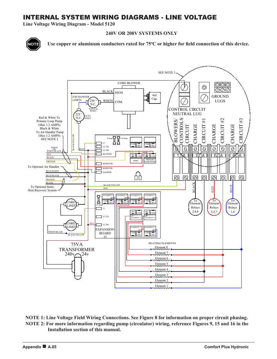 Internal system wiring diagrams - line voltage, C or higher for field connection of this device, Appendix | A.05 comfort plus hydronic, Neutral lug, Control circuit | Steffes 5140 Owner & Installers Manual User Manual | Page 30 / 40