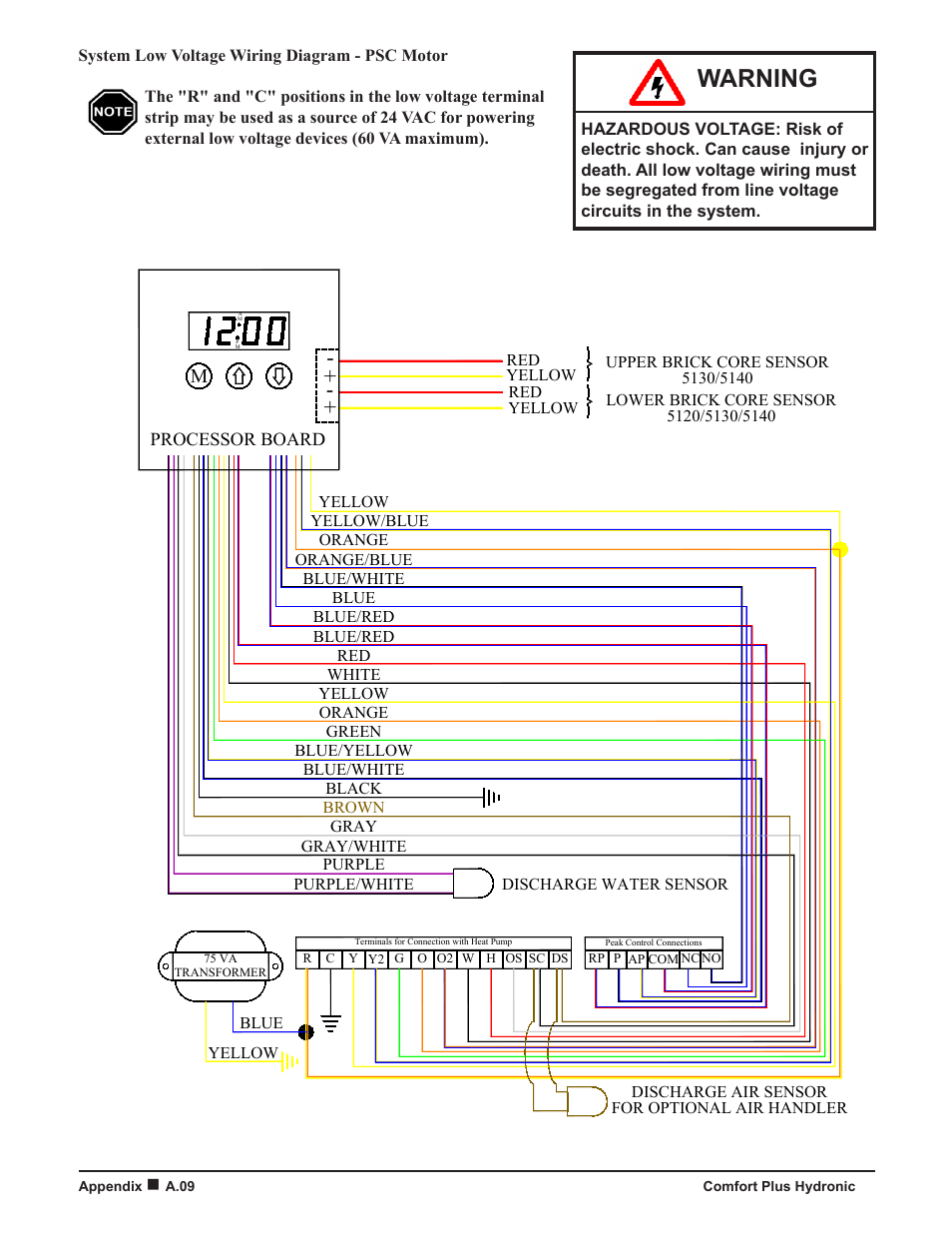 Warning | Steffes 5140 Owner & Installers Manual User Manual | Page 34 / 40