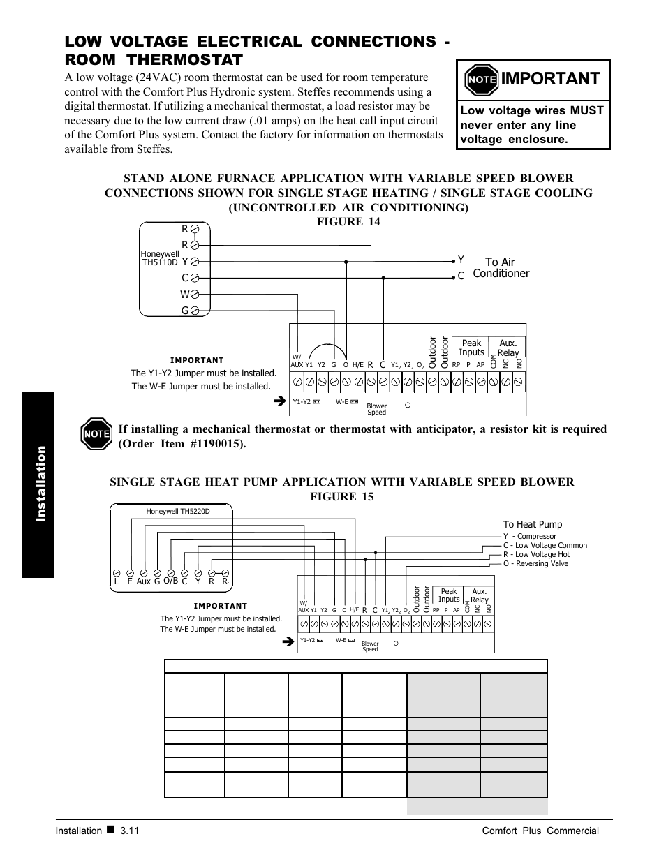 Important, Installation | Steffes 6140 User Manual | Page 20 / 34