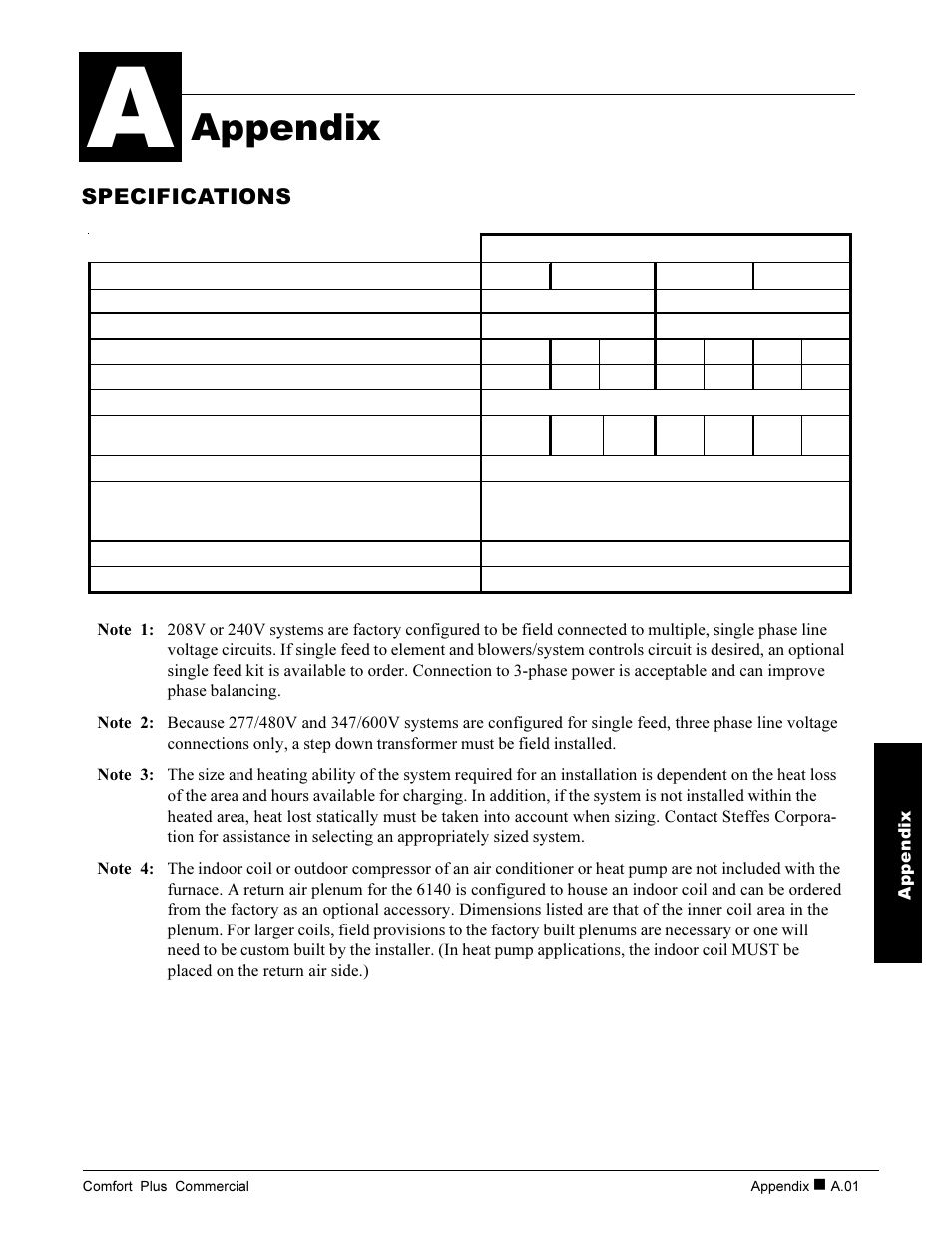 Appendix | Steffes 6140 User Manual | Page 25 / 34