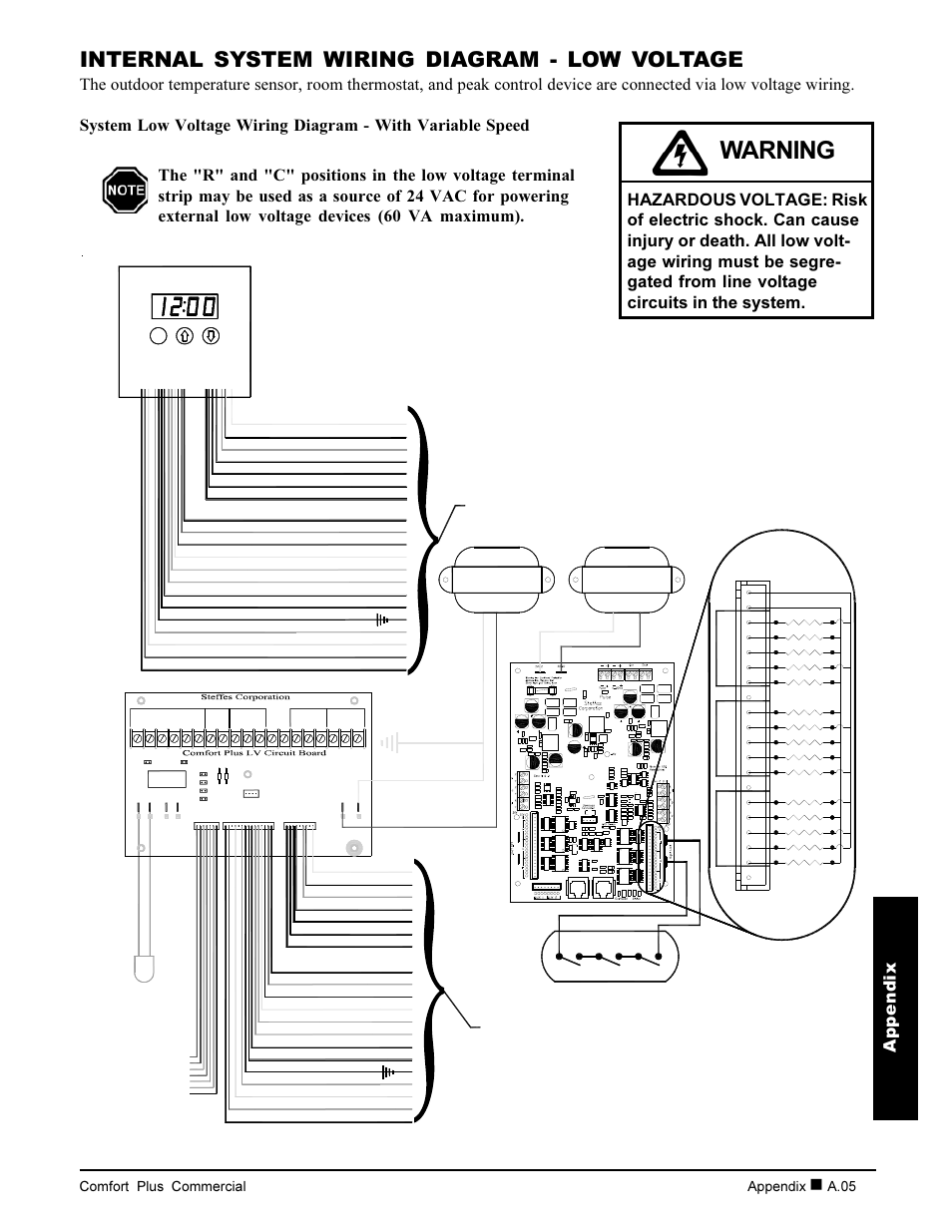Warning, Internal system wiring diagram - low voltage, Appendix | Rc blue yellow, Core c, Core e core d, Comfort plus commercial appendix, A.05 | Steffes 6140 User Manual | Page 29 / 34