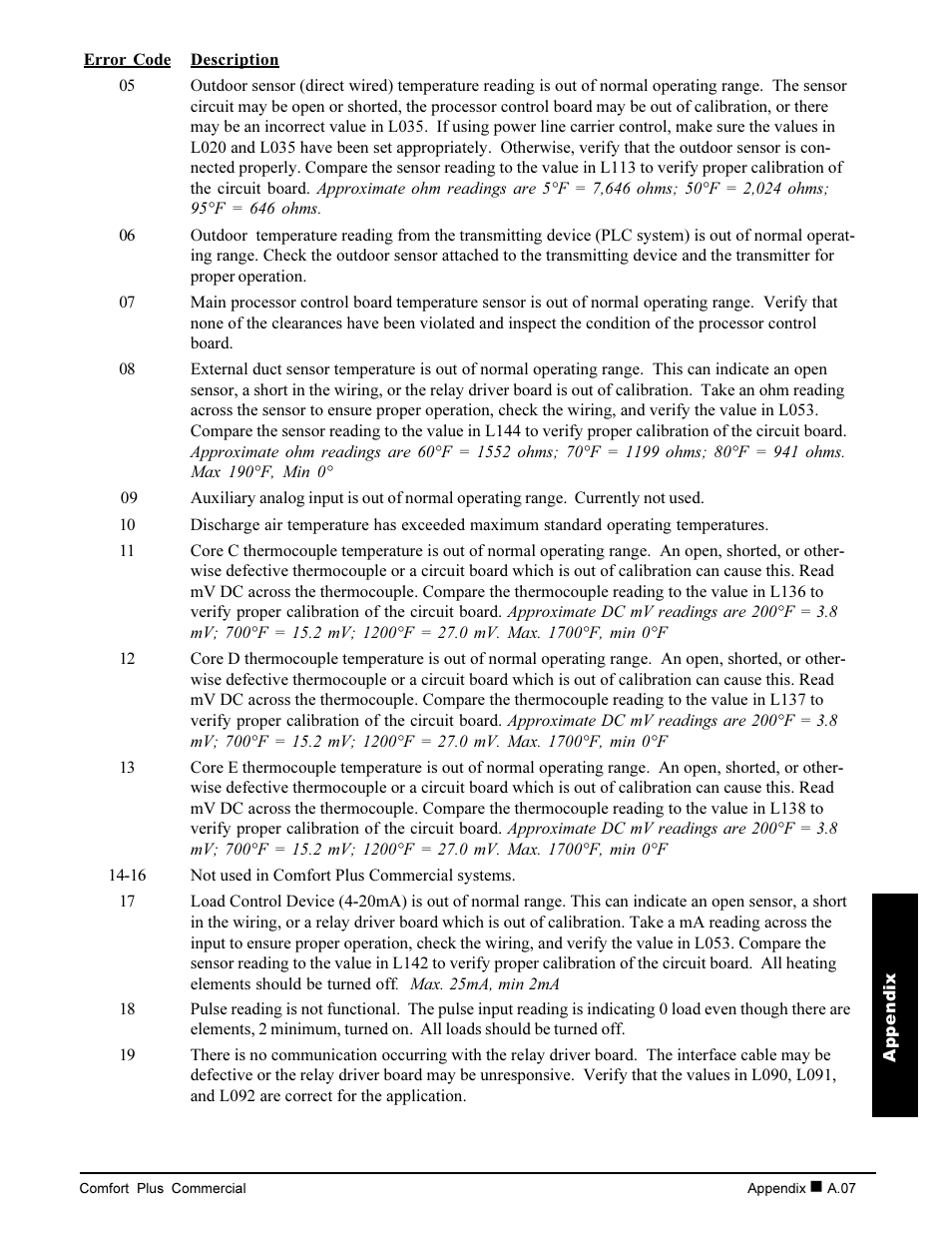 Steffes 6140 User Manual | Page 31 / 34