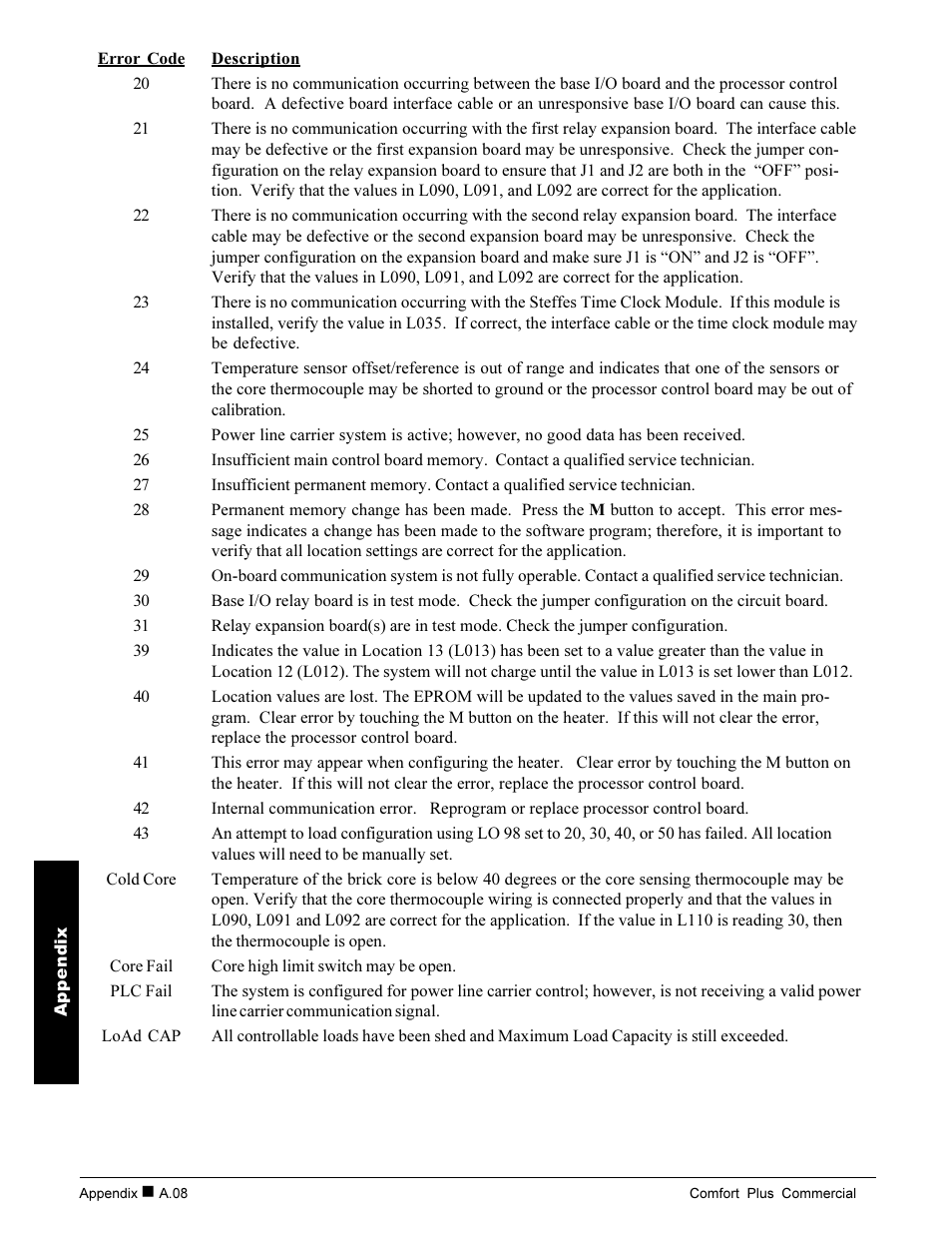 Steffes 6140 User Manual | Page 32 / 34