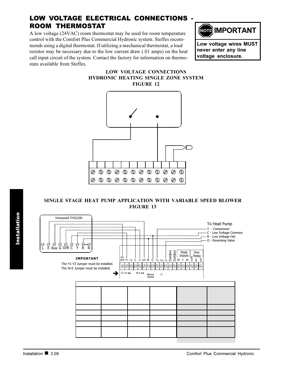 Important | Steffes 7140 User Manual | Page 20 / 46