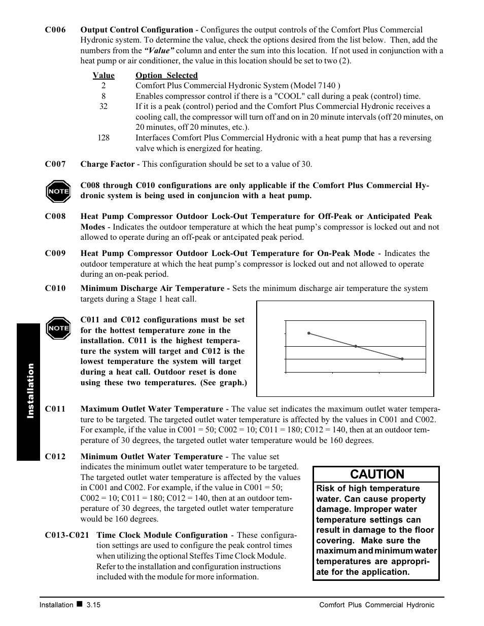 Caution | Steffes 7140 User Manual | Page 26 / 46