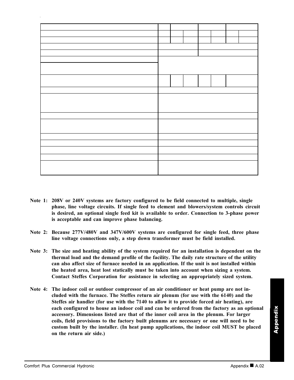 Steffes 7140 User Manual | Page 29 / 46