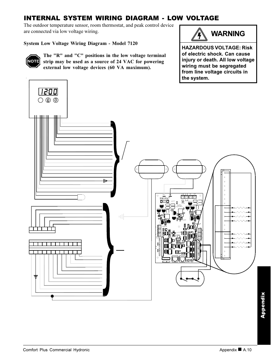 Warning, Board control, Terminal blocks to low voltage | Internal system wiring diagram - low voltage, Appendix, Blue, Yellow, Core d core c | Steffes 7140 User Manual | Page 37 / 46