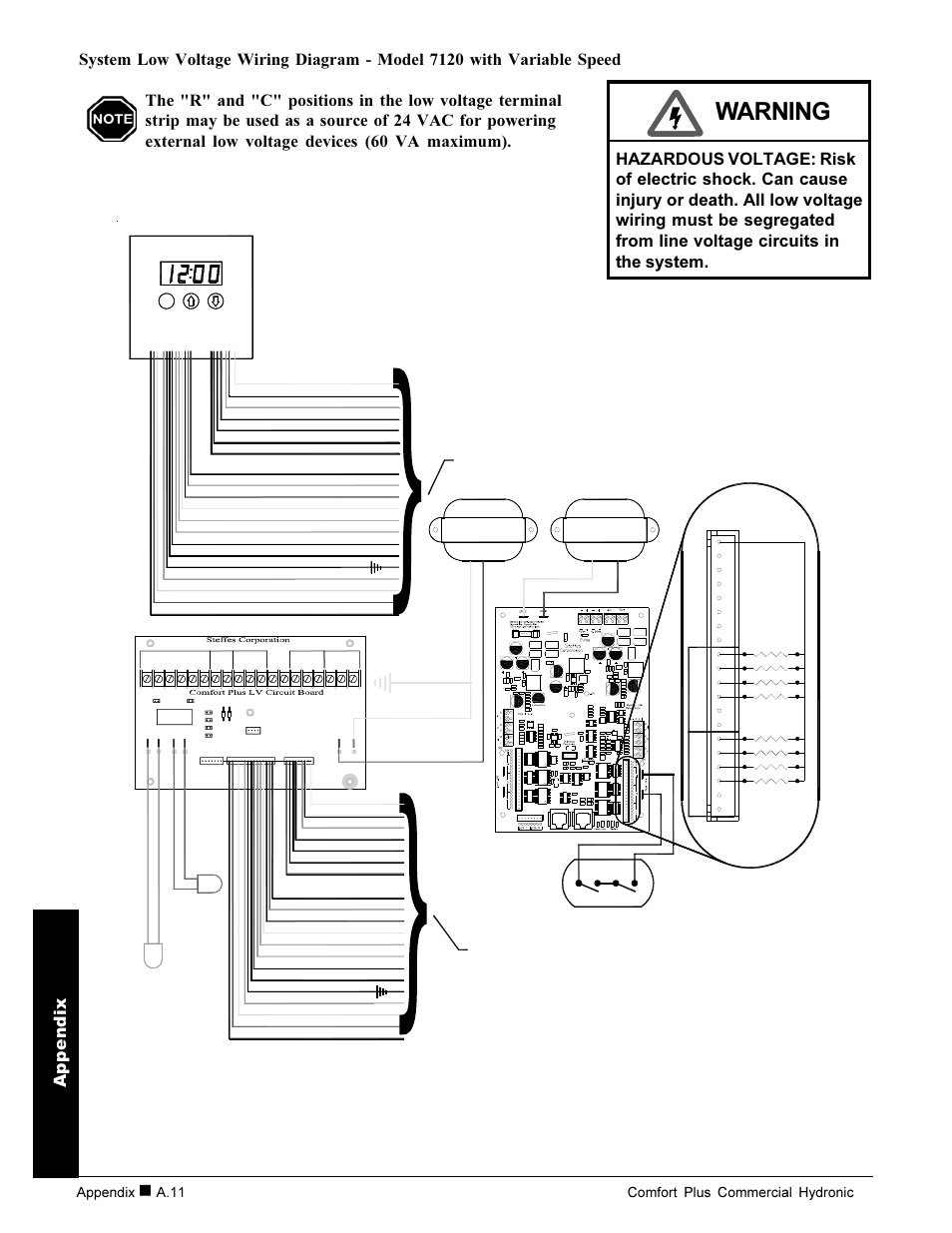 Warning, Appendix, Blue | Yellow, A.11 comfort plus commercial hydronic, Core d cor e c | Steffes 7140 User Manual | Page 38 / 46
