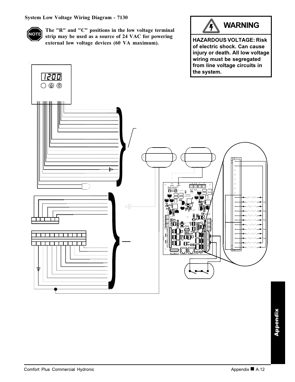 Warning, Board control, Terminal blocks to low voltage | Appendix, Blue, Yellow, Co re c, Co r e d | Steffes 7140 User Manual | Page 39 / 46