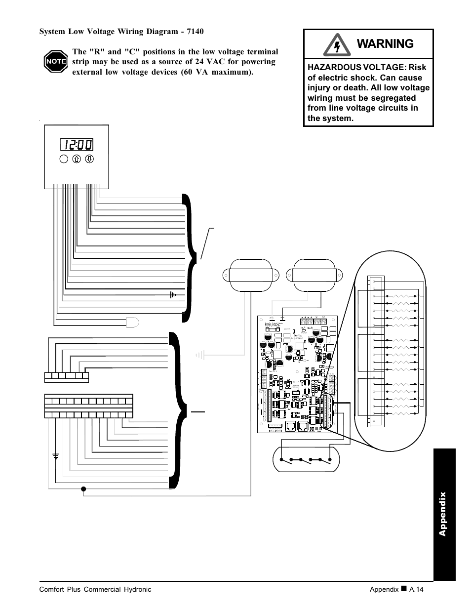 Warning, Terminal blocks to low voltage, Board control | Appendix, Yellow, Blue, Core c, Core e core d | Steffes 7140 User Manual | Page 41 / 46