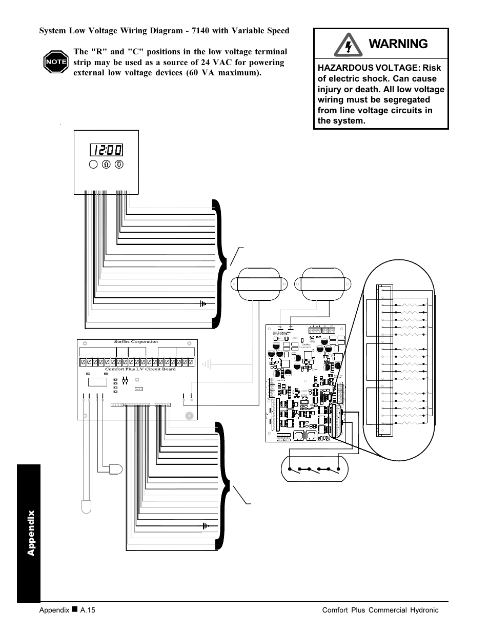 Warning, Appendix, Co r e c | Co re e core d, Blue, Yellow, A.15 comfort plus commercial hydronic | Steffes 7140 User Manual | Page 42 / 46