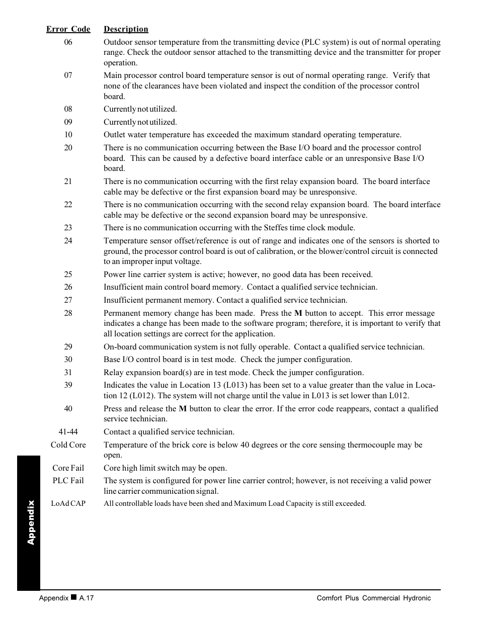 Steffes 7140 User Manual | Page 44 / 46