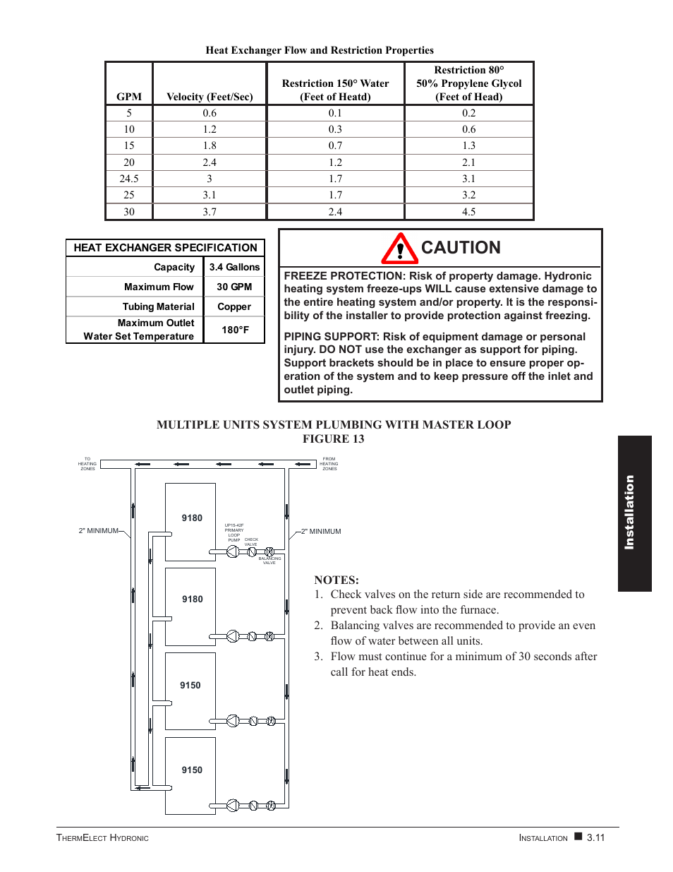 Caution, Installa tion installa tion | Steffes 9180 User Manual | Page 21 / 36