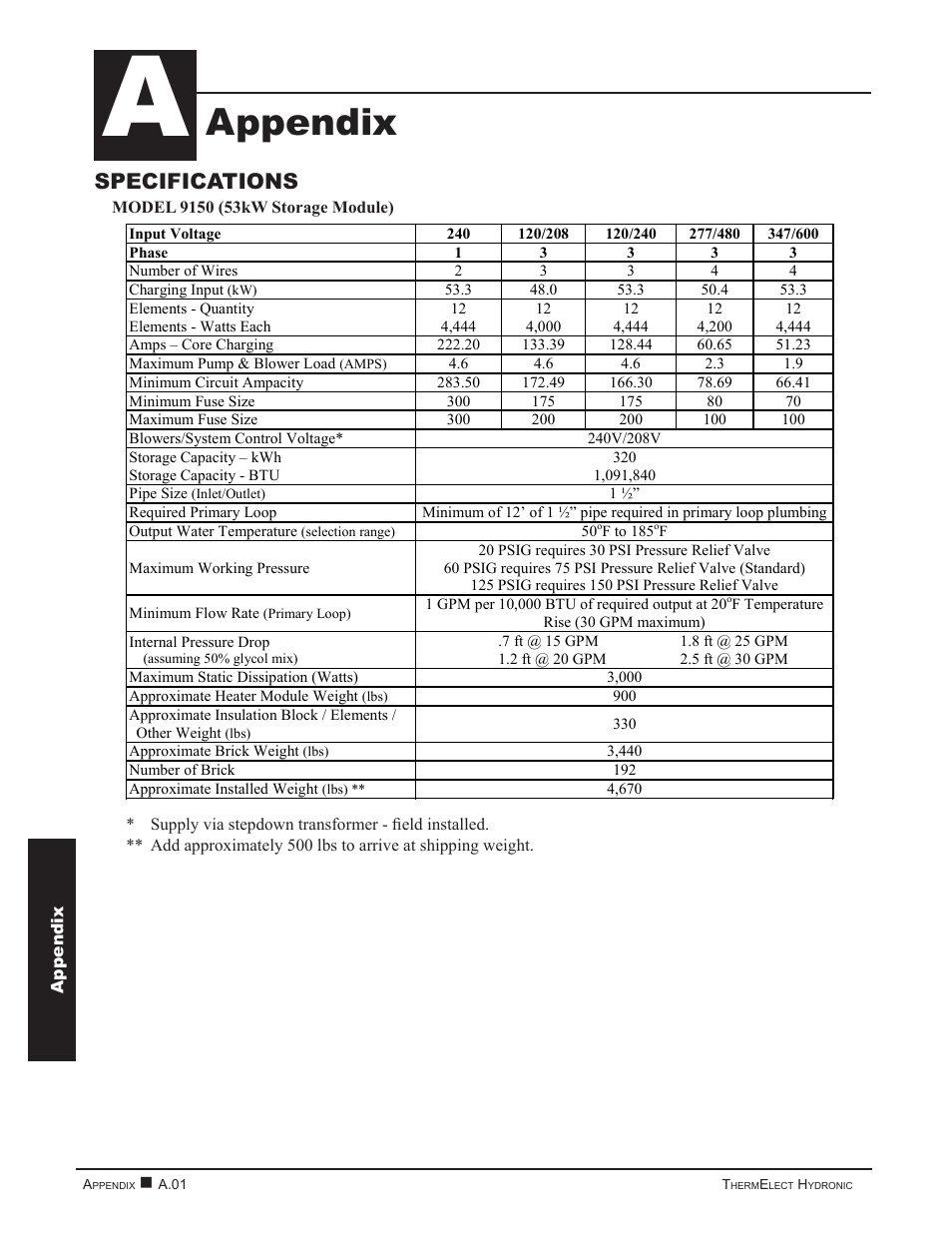 Appendix, Specifications | Steffes 9180 User Manual | Page 22 / 36