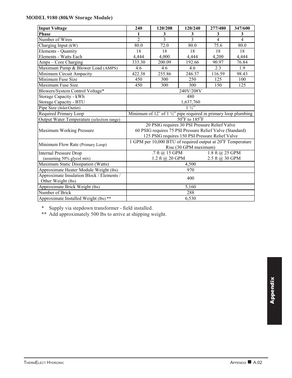 Steffes 9180 User Manual | Page 23 / 36