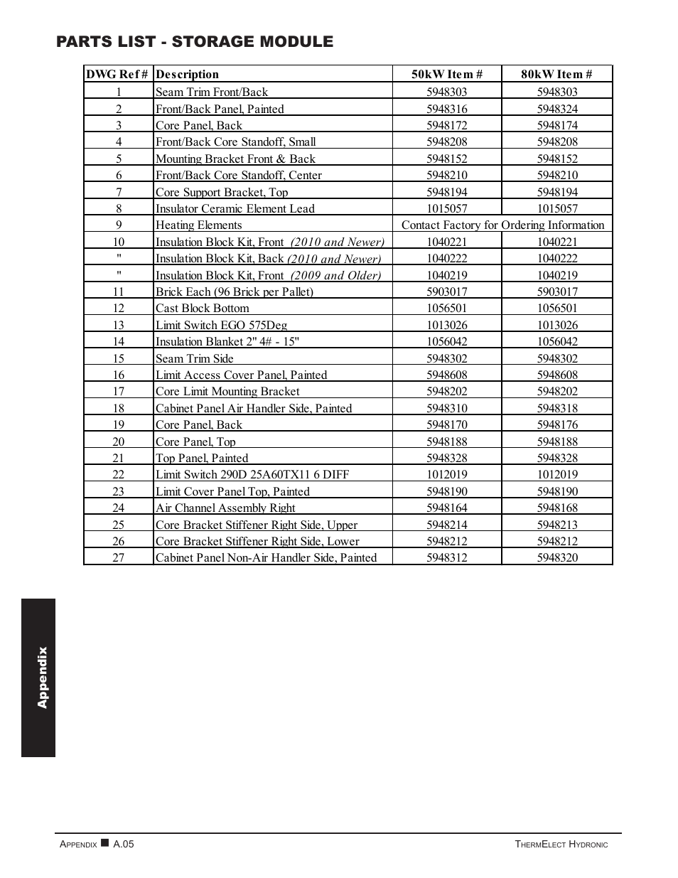 Parts list - storage module | Steffes 9180 User Manual | Page 26 / 36