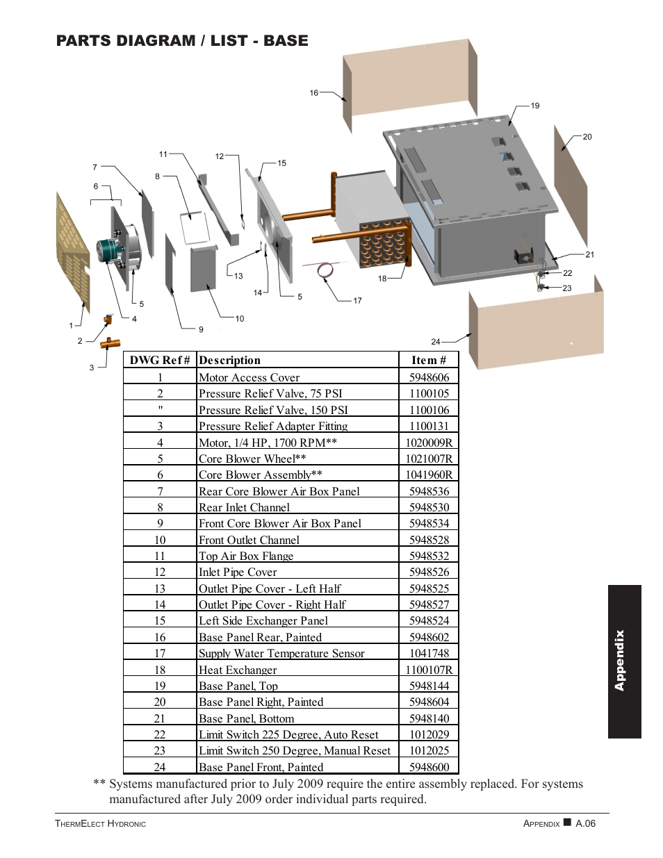 Parts diagram / list - base | Steffes 9180 User Manual | Page 27 / 36