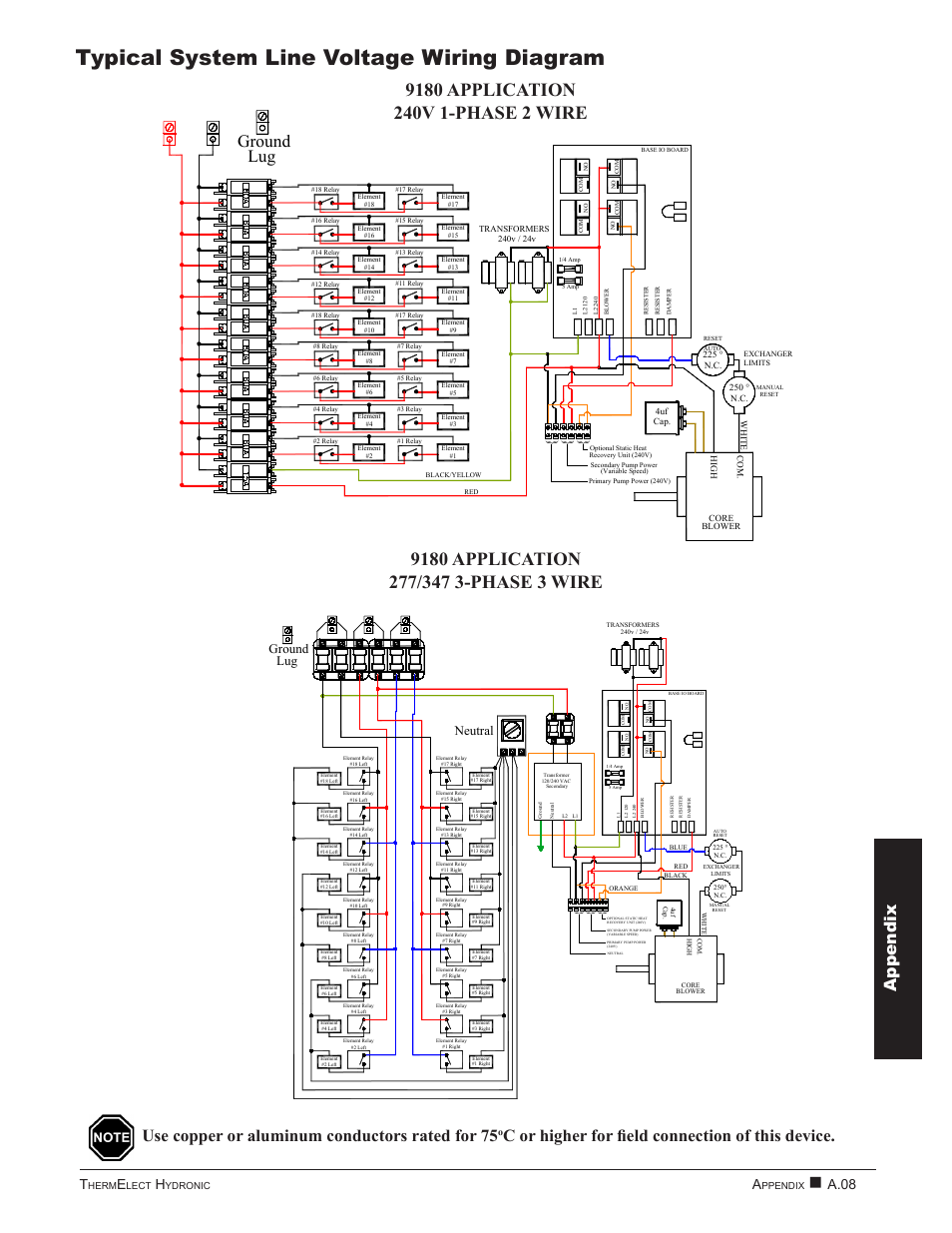 Typical system line voltage wiring diagram, Appendix a ppendix, Use copper or aluminum conductors rated for 75 | C or higher for field connection of this device, Lug ground, A.08 a, A.07, Neutral lug ground | Steffes 9180 User Manual | Page 29 / 36