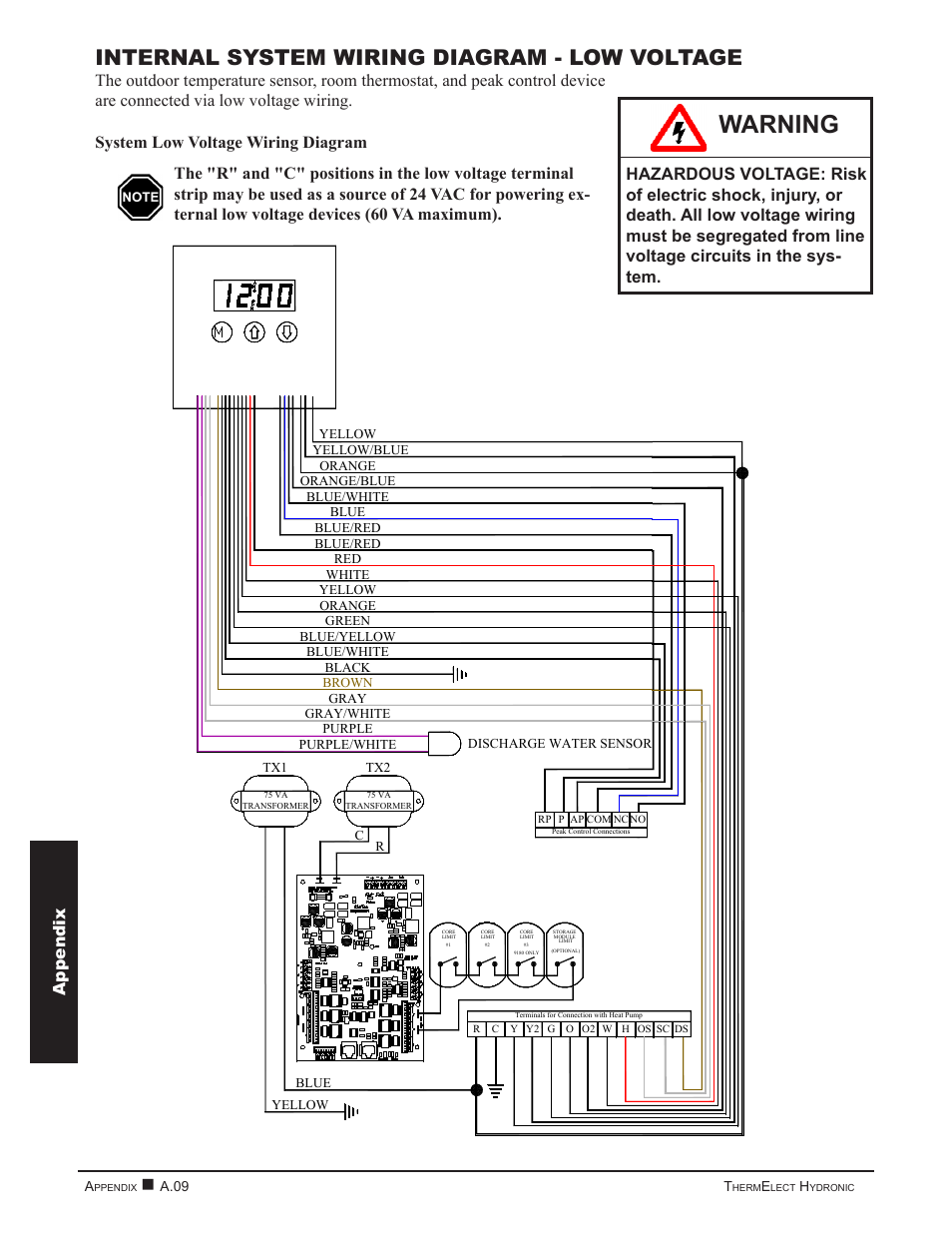 Warning, Internal system wiring diagram - low voltage, Appendix a ppendix | Steffes 9180 User Manual | Page 30 / 36