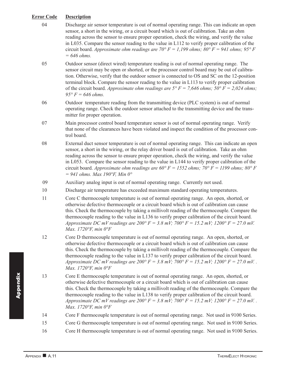 Steffes 9180 User Manual | Page 32 / 36