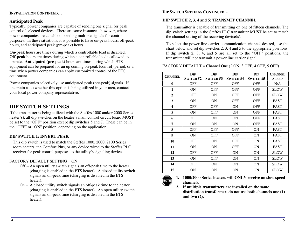 Dip switch settings | Steffes Transmitter User Manual | Page 8 / 8