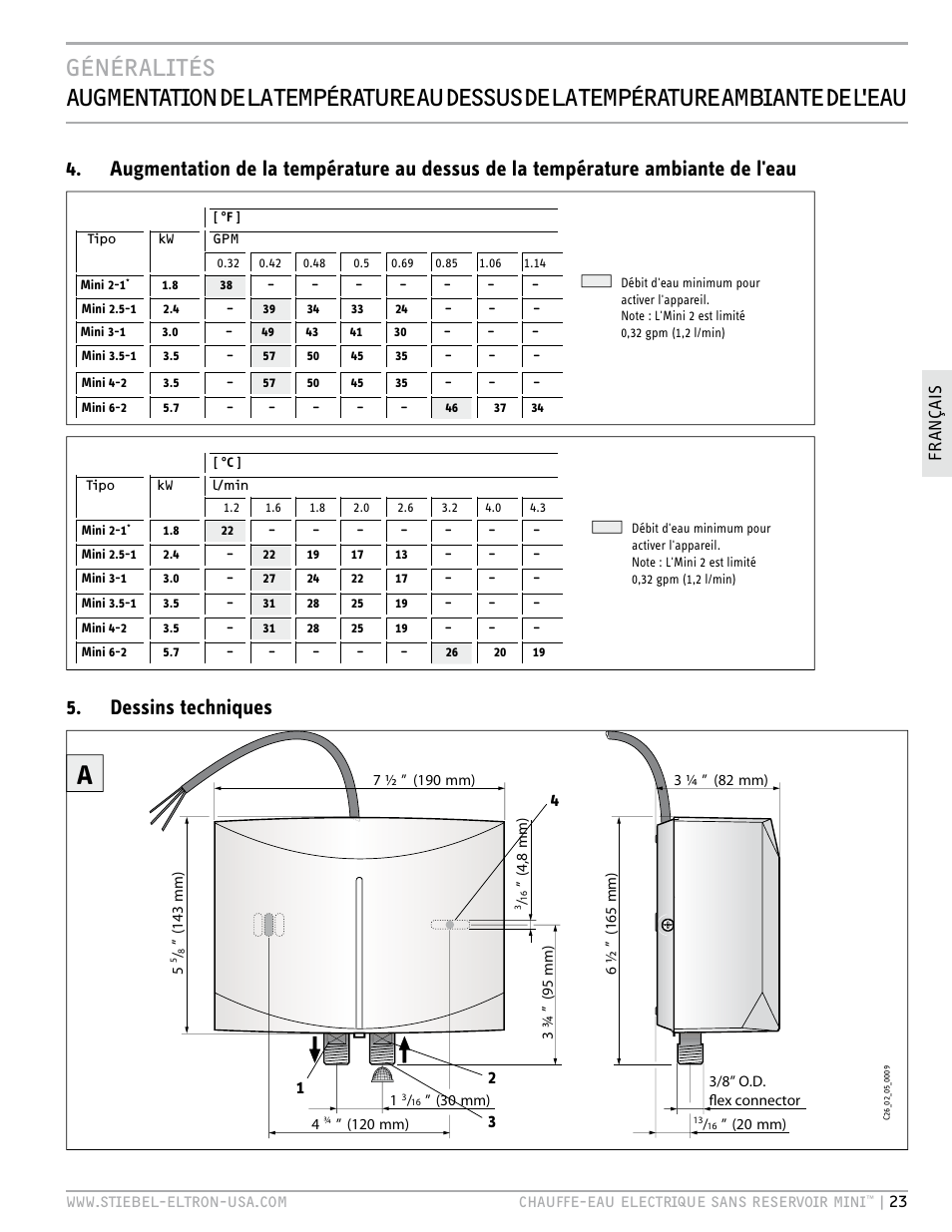 Dessins techniques | STIEBEL ELTRON MINI 6-2 User Manual | Page 23 / 32