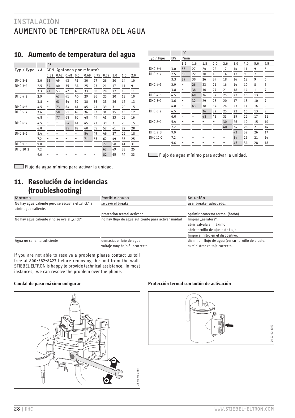 Resolución de incidencias (troubleshooting), Flujo de agua mínimo para activar la unidad, Protección termal con botón de activación | STIEBEL ELTRON DHC 10-2 User Manual | Page 28 / 32