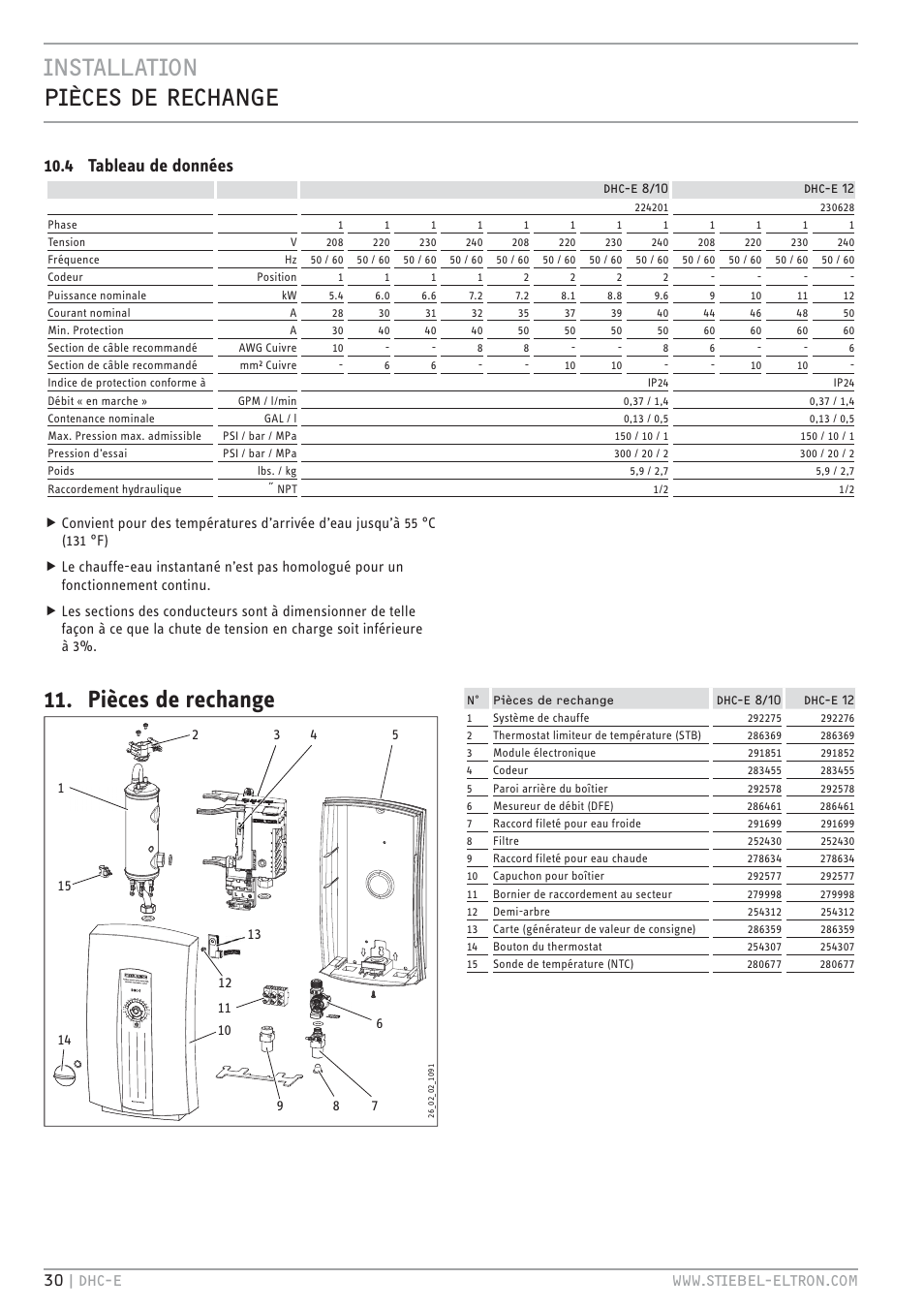 Installation pièces de rechange, Pièces de rechange, 4 tableau de données | STIEBEL ELTRON DHC-E 12 User Manual | Page 30 / 32